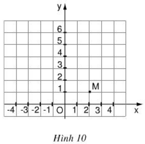 giai toan lop 9 bai 2 do thi ham so y ax2 a ≠ 0 10 - Giải Toán lớp 9 Bài 2: Đồ thị hàm số y = ax2 (a ≠ 0)