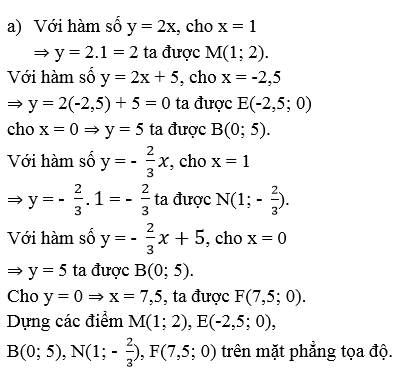 Giải Toán lớp 9 Bài 3: Đồ thị của hàm số y = ax + b